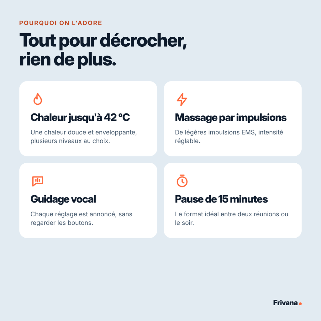 Avantages du masseur cervical : chaleur 42 °C, impulsions EMS, guidage vocal, séance de 15 minutes